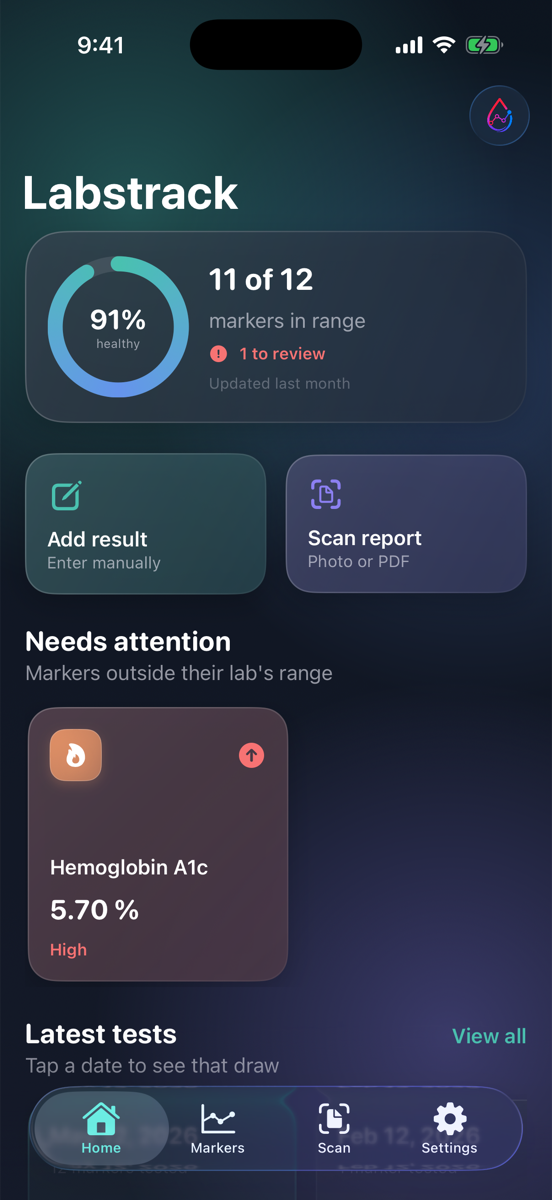 Labstrack dashboard in dark mode