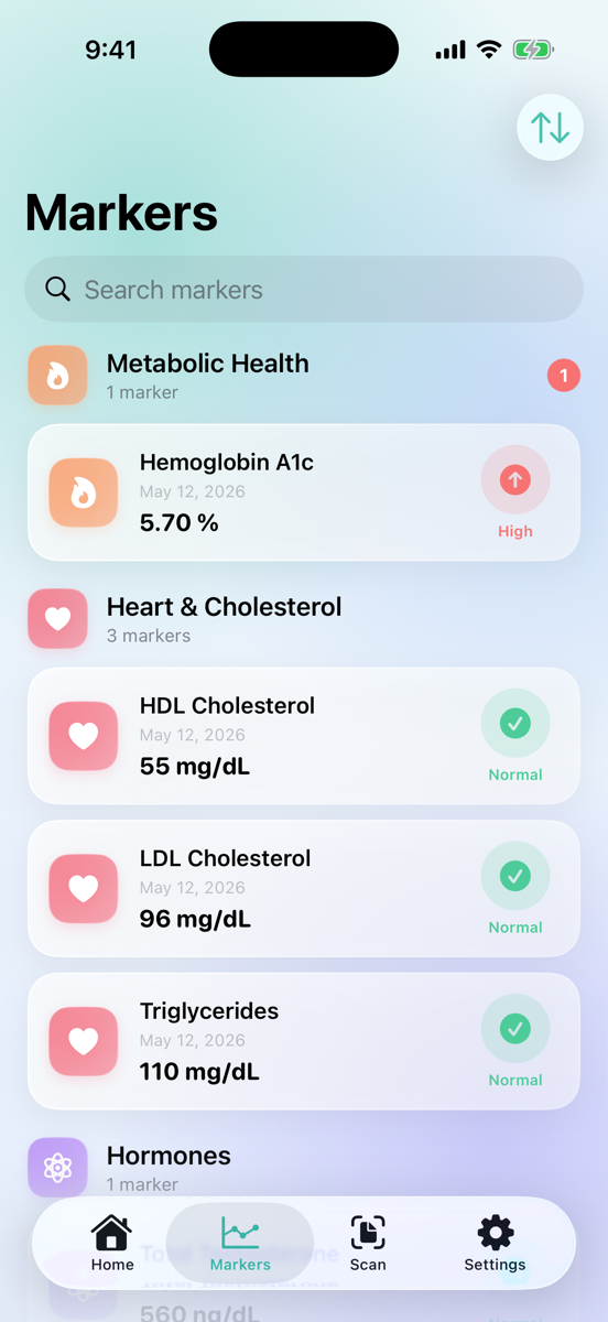 Markers organized into health categories with status badges